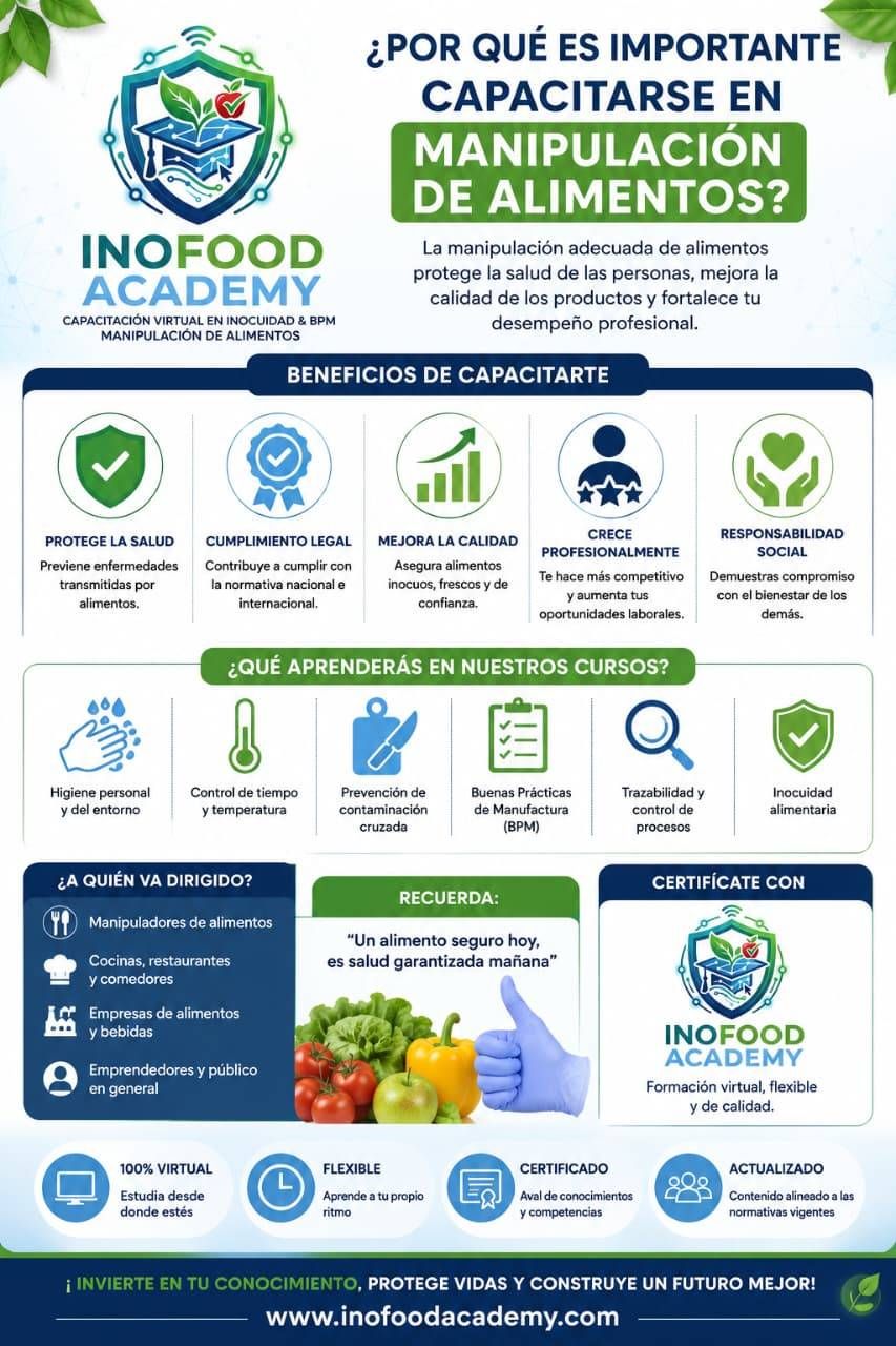 INOFOOD ACADEMY